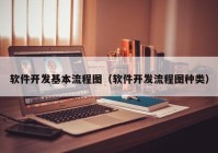 软件开发基本流程图（软件开发流程图种类）